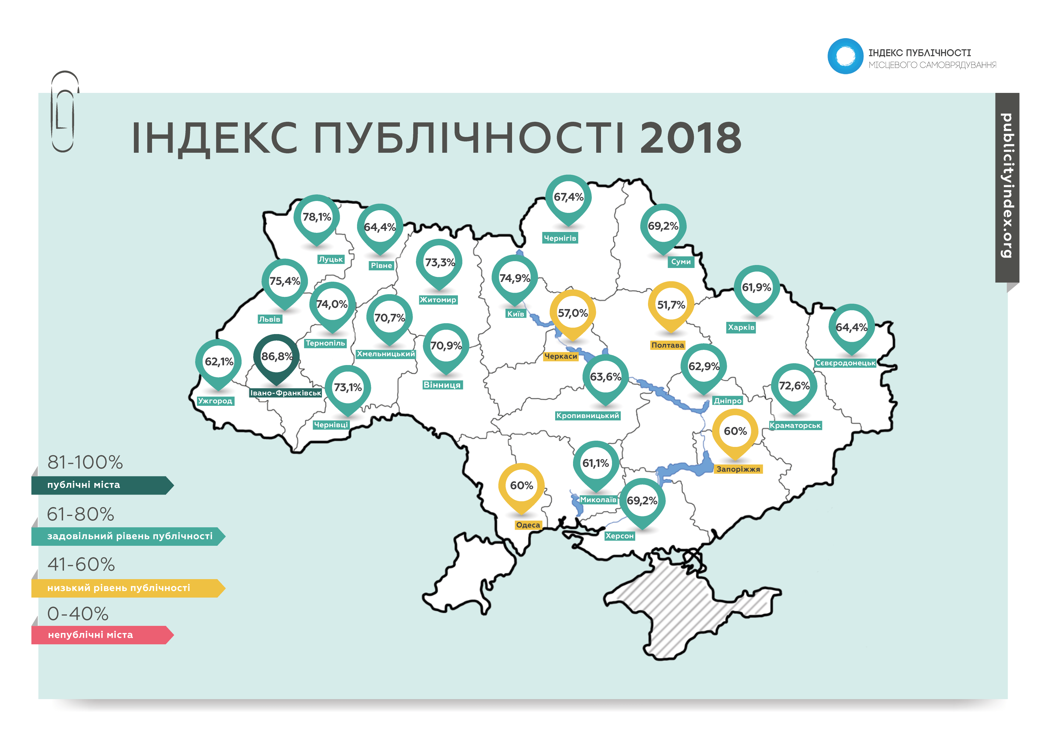 Івано-Франківськ продовжує очолювати рейтинг прозорості міст (ІНФОГРАФІКА)
