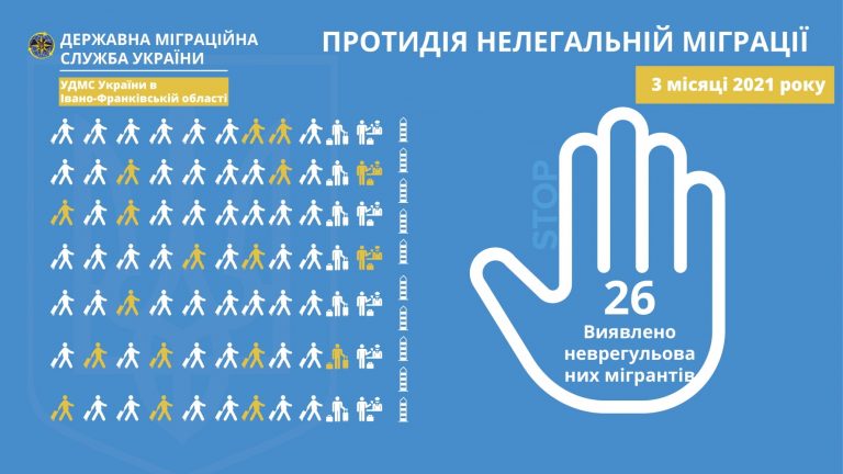 Від початку року на Прикарпатті спіймали 26 нелегальних мігрантів