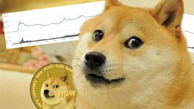Популярний мем з собакою продали за рекордні 4 мільйони доларів