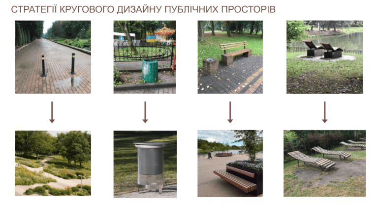 “Кількість бетону варто зменшувати, аж до повної відмови”: у Франківську обговорили, як круговий дизайн змінює публічні простори (ПРЕЗЕНТАЦІЯ)