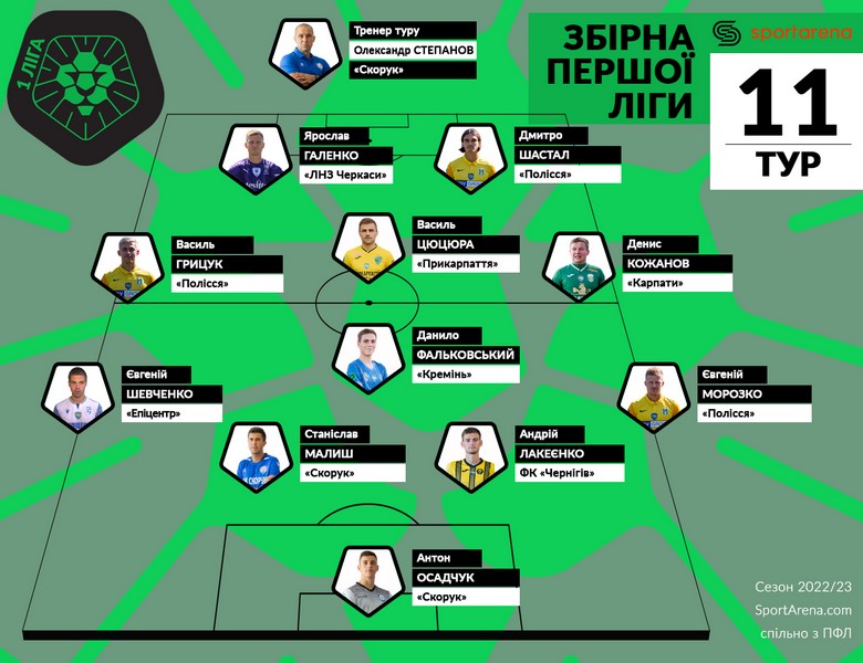 символічна збірна