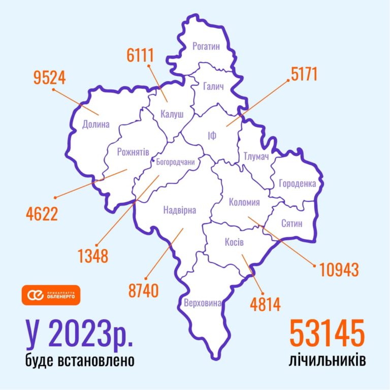 Обленерго хоче встановити прикарпатцям понад 53 тисячі розумних лічильників