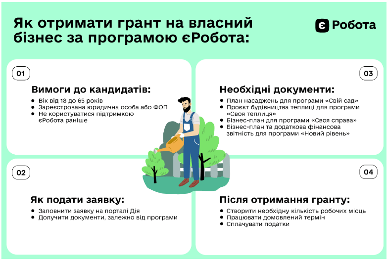 Гранти до 8 мільйонів гривень: як почати власну справу за допомоги держави?