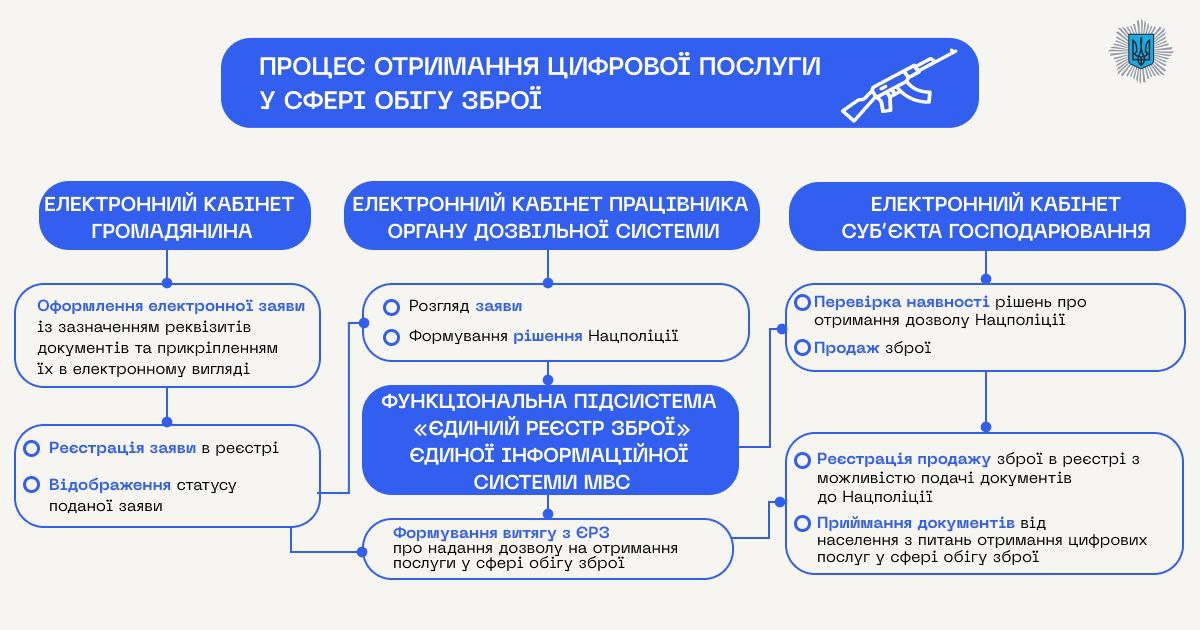 зброя
