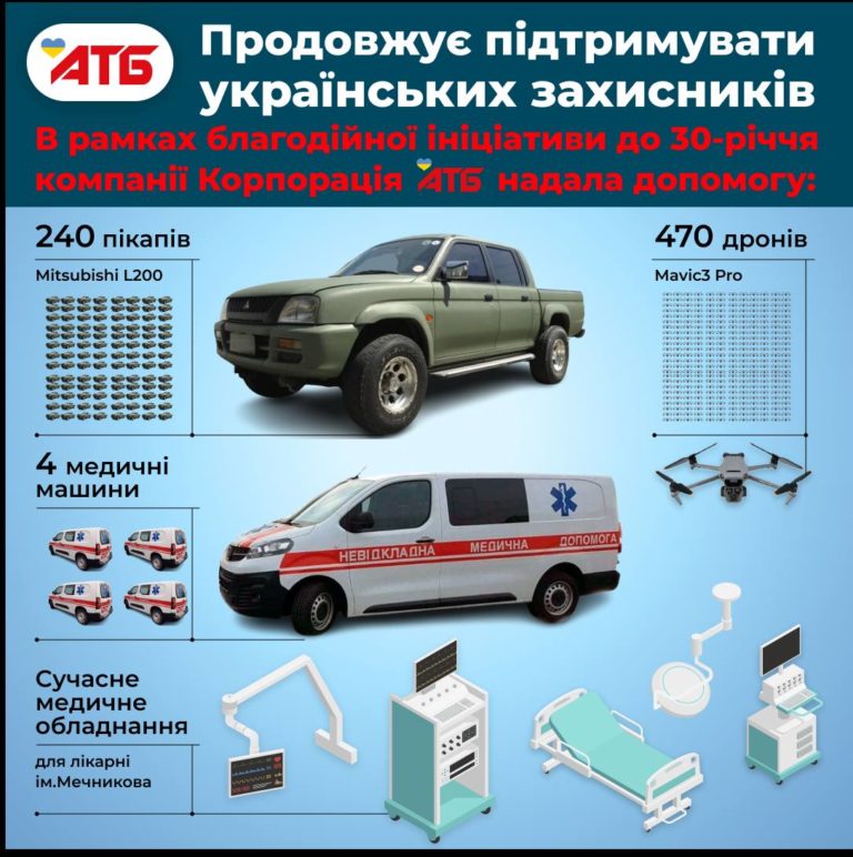 240 пікапів, 470 дронів та медобладнання для ЗСУ — підсумки благодійного марафону<br>«АТБ»
