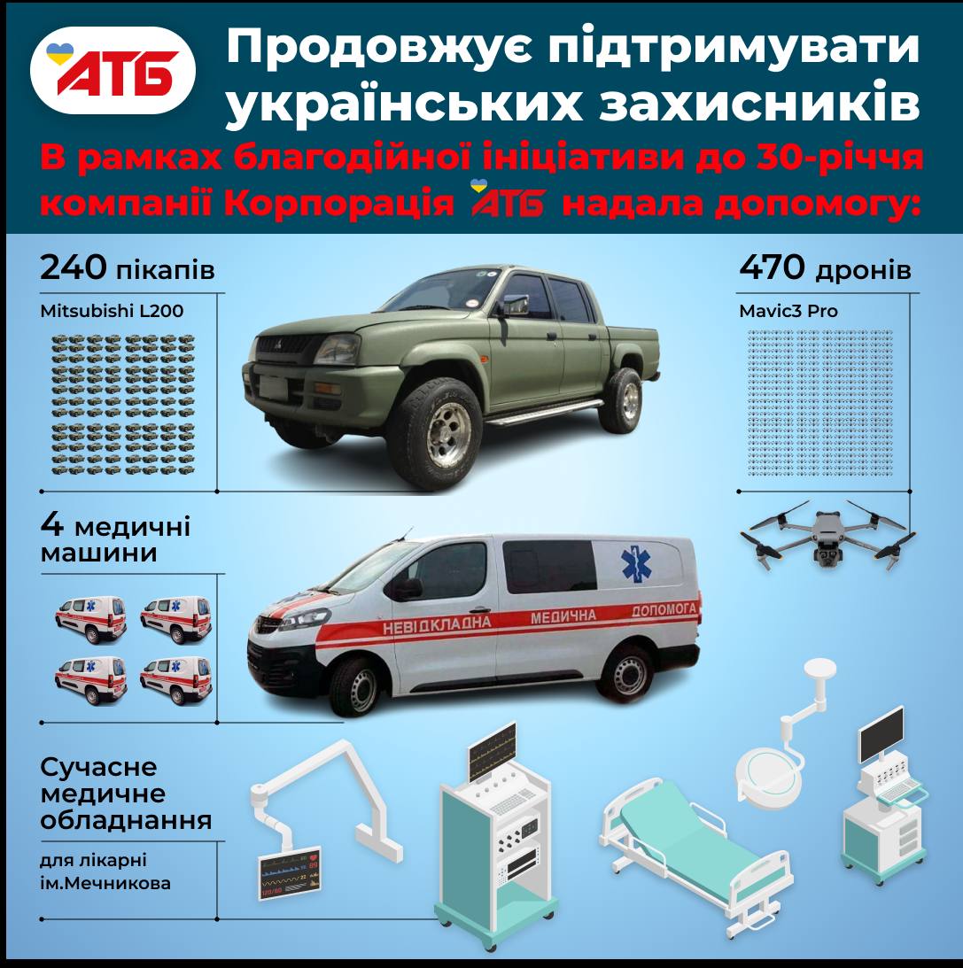 240 пікапів, 470 дронів та медобладнання для ЗСУ — підсумки благодійного марафону<br>«АТБ»