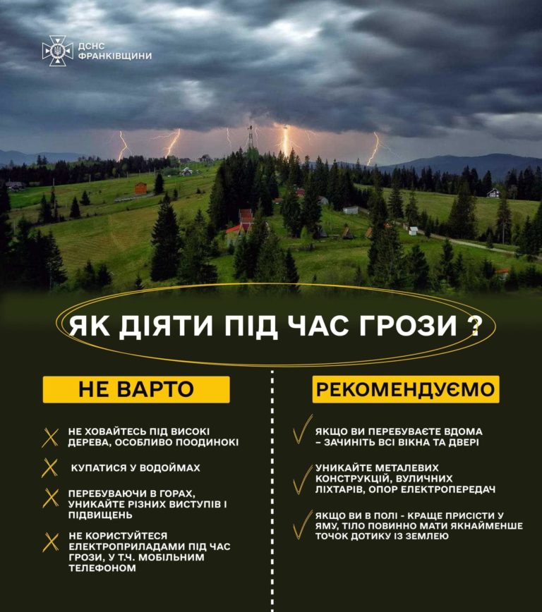 Рятувальники попереджають прикарпатці про грозу з градом