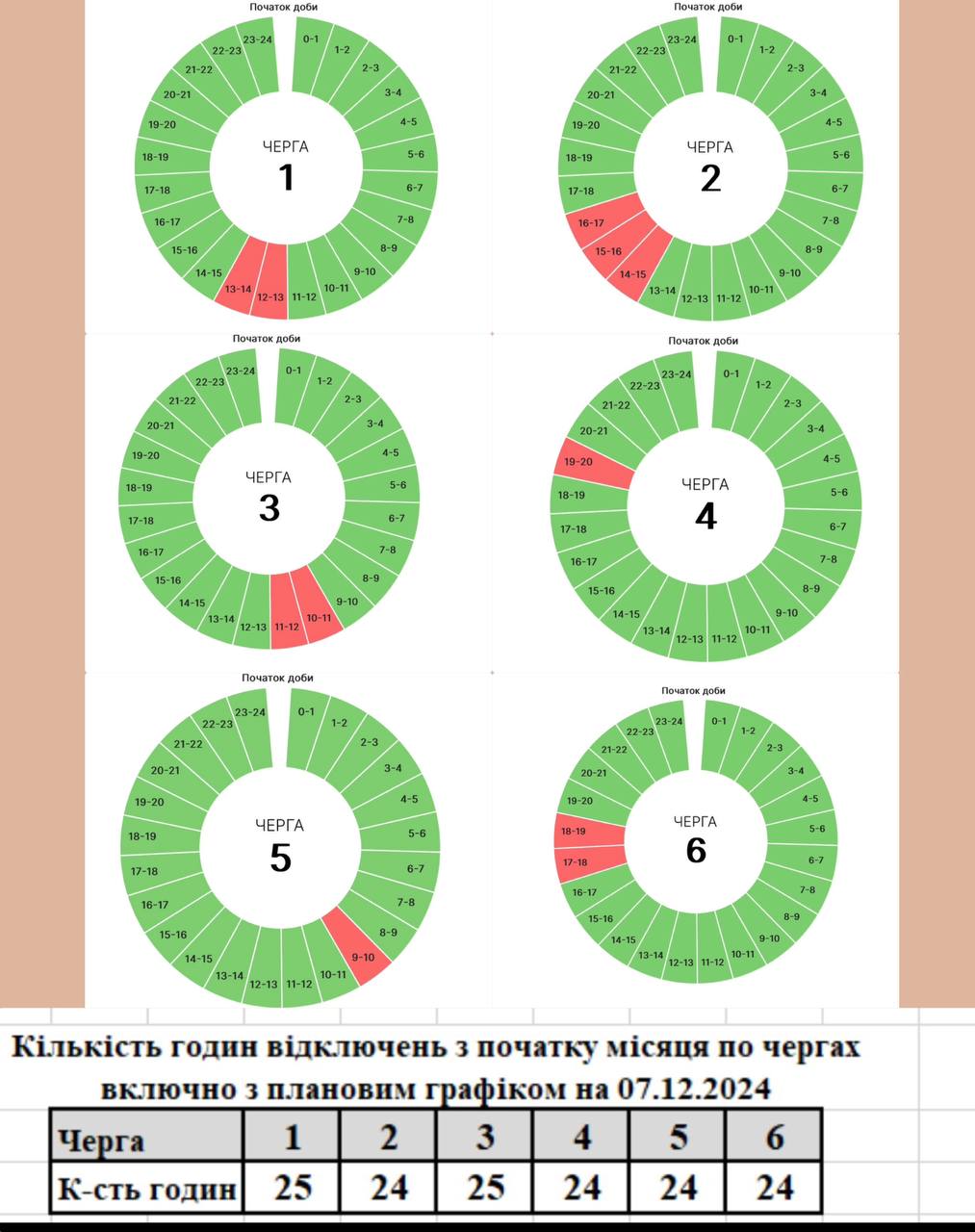графік вимкнень світла