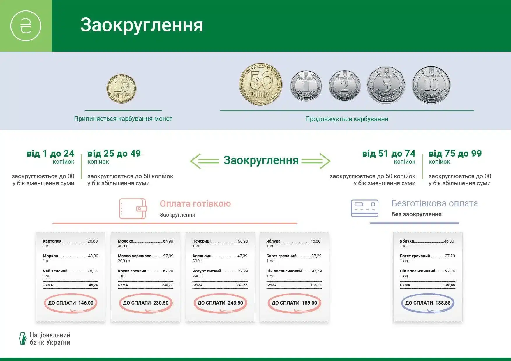 НБУ планує вилучити з обігу монети номіналом 10 копійок