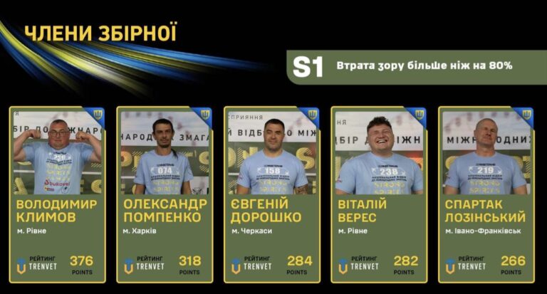 Прикарпатець Спартак Лозінський увійшов до складу національної збірної на Strong Spirit’s Games