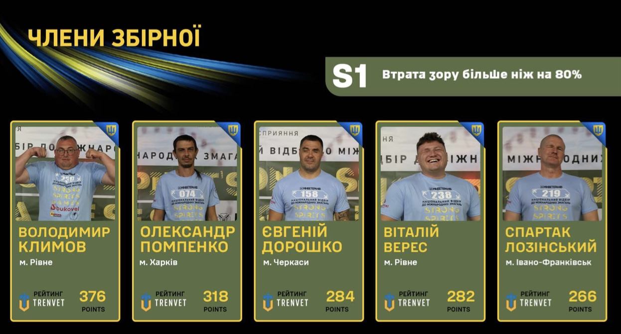 Прикарпатець Спартак Лозінський увійшов до складу національної збірної на Strong Spirit’s Games