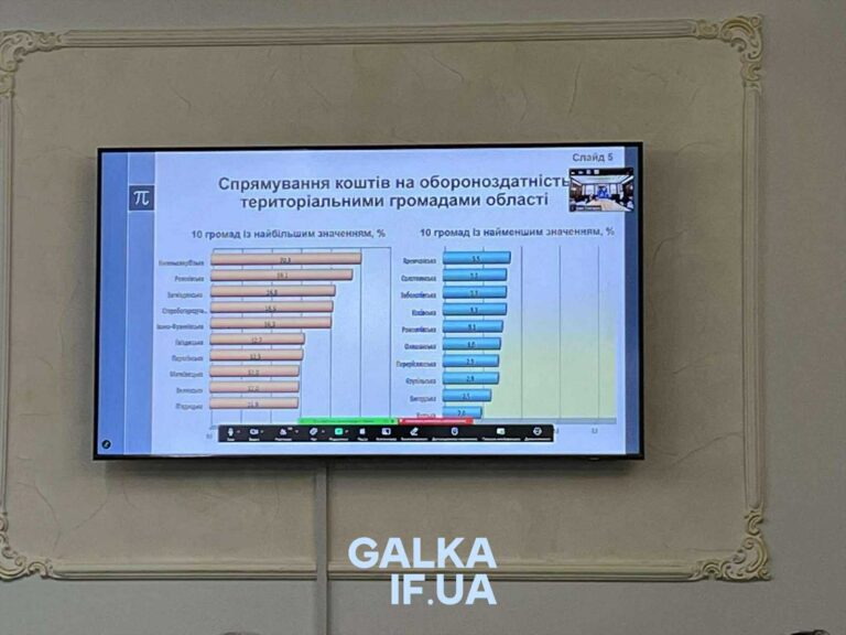 Які громади Прикарпаття найбільше та найменше спрямовують грошей на оборону — звіт ОДА (ФОТО)
