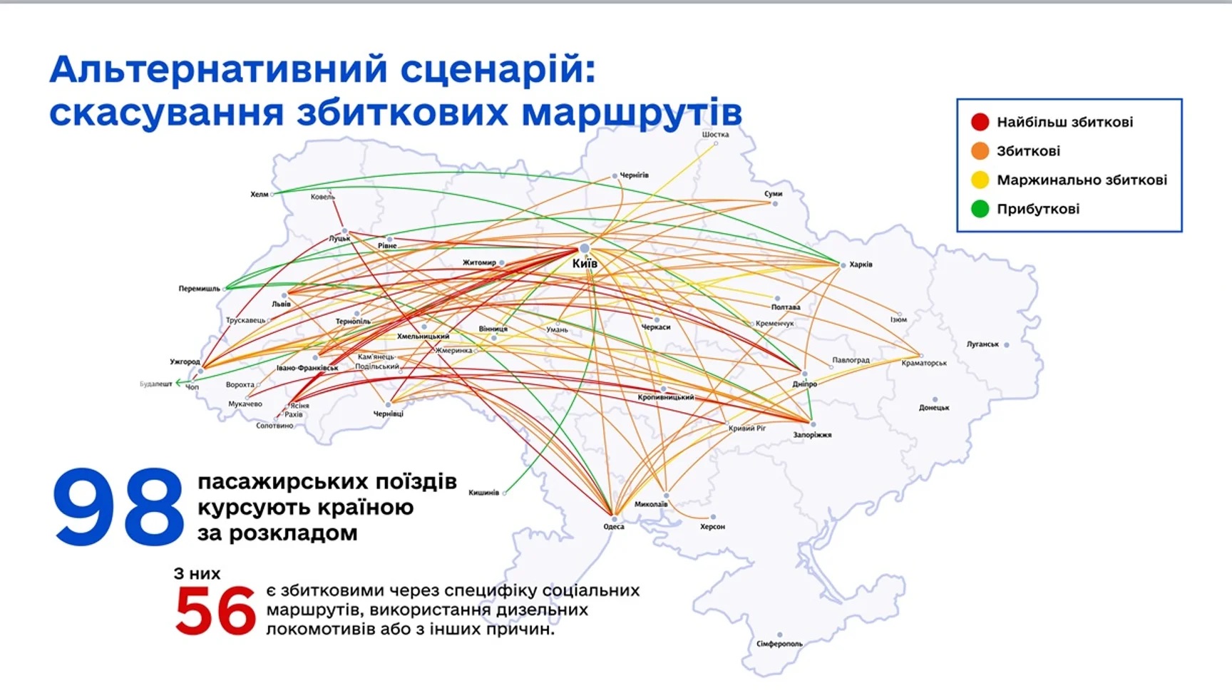 Рейси карпатського напрямку є збитковими для “Укрзалізниці” – голова правління Перцовський