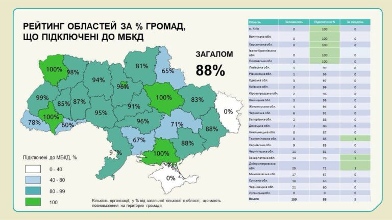 Прикарпаття – серед найактивніших регіонів у цифровізації містобудування