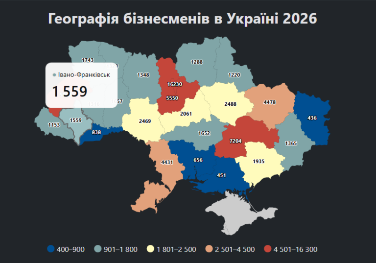 Понад 1,5 тисячі прикарпатців заробляють від 10 мільйонів на рік