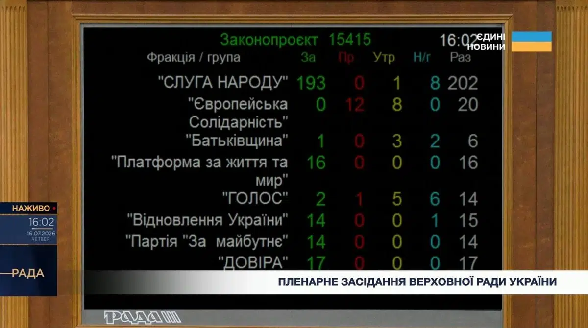 Верховна Рада призначила новий Кабмін: хто увійшов до уряду (СПИСОК)