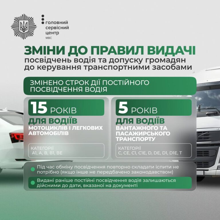 Зміни у видачі посвідчень водія: уряд встановив нові терміни дії документів