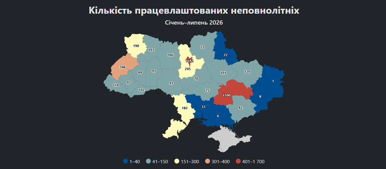 На Прикарпатті більш ніж удвічі зросла кількість працевлаштованих підлітків