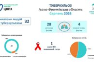 На Прикарпатті за місяць виявили 32 випадки туберкульозу