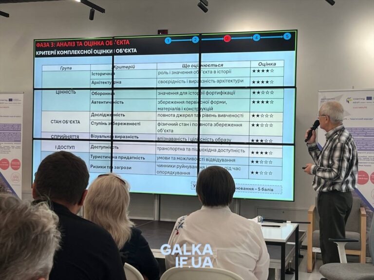 Відшукати замок, якого вже майже немає: у Франківську показали, як оборонну спадщину можна повернути туристам